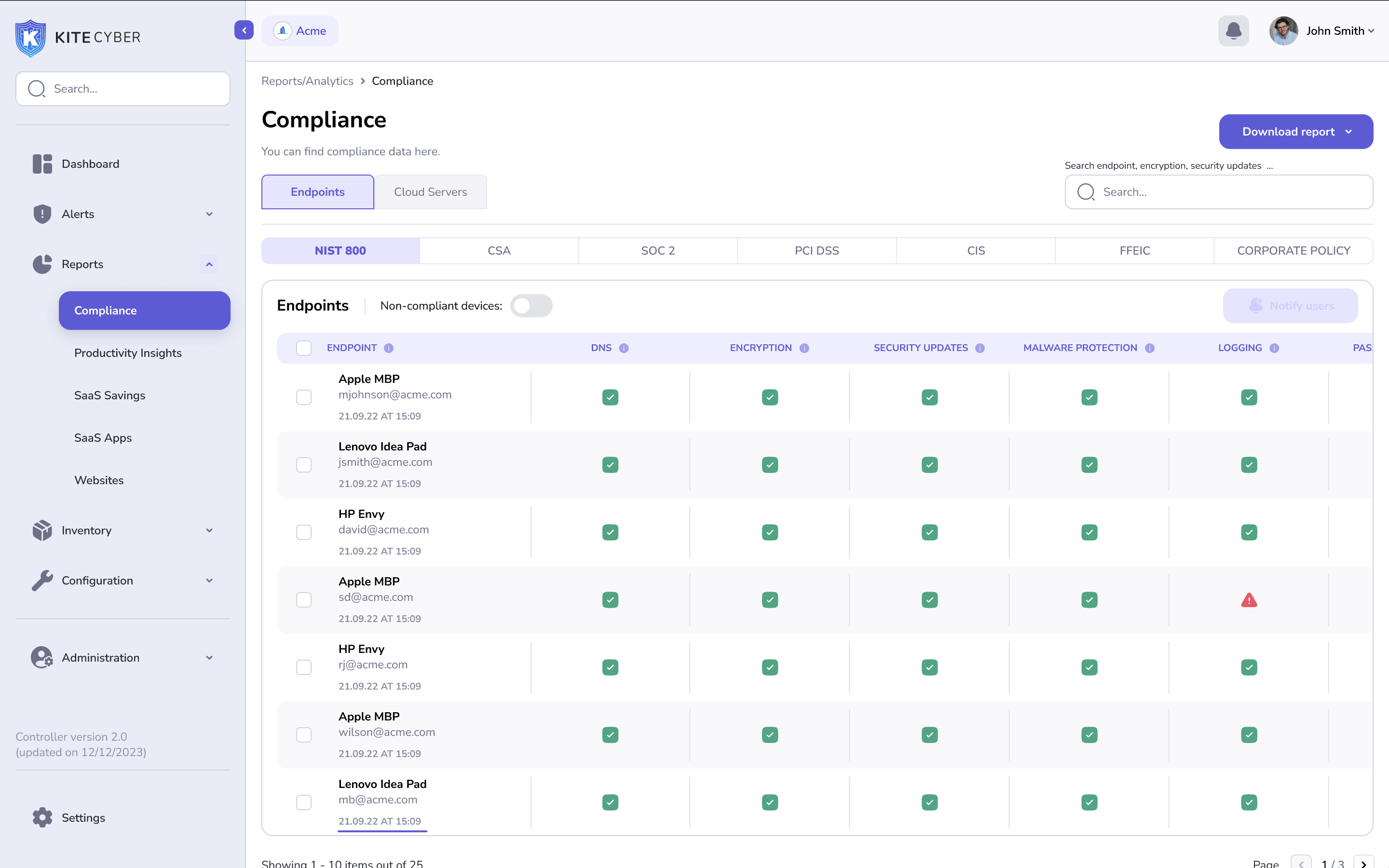 DSPM Compliance control kitecyber