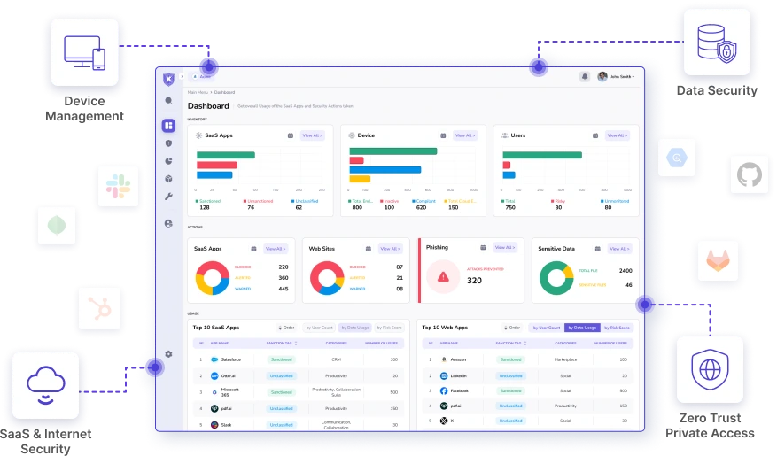 Endpoint Security Solution