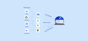 Rise in 3rd party risks and the security challenges, a wakeup call?