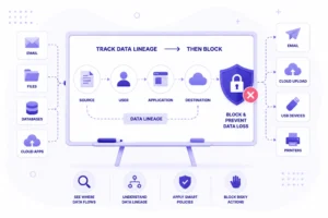 The Whiteboard Rule for Data Loss Prevention: Track Data Lineage, Then Block