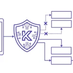 DLP for Financial Advisors: Meeting FINRA and SEC Recordkeeping Rules Without Slowing Down Client Communication