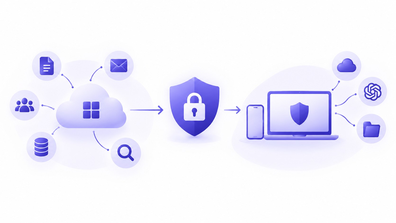 Best Endpoint-Native DLP Alternatives to Microsoft Purview for Mid-Market Companies Outside the E5 License