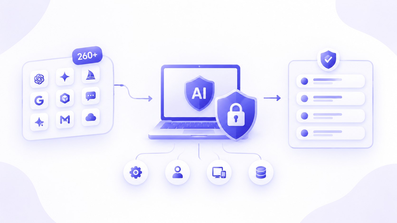 260 AI Services in One Organization: Turning Shadow AI Discovery Into Policy